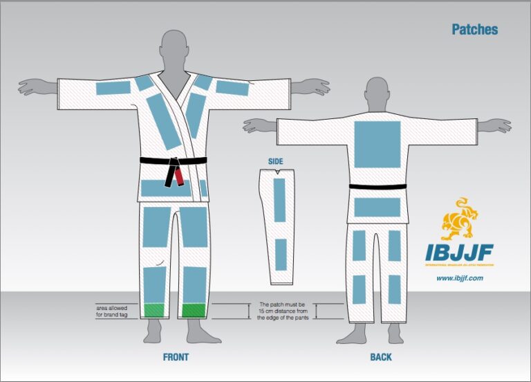 Les différences entre un Kimono de judo et de Jiu Jitsu Brésilien ? FightingFilms Les différences entre un Kimono de judo et de Jiu Jitsu Brésilien ? FightingFilms