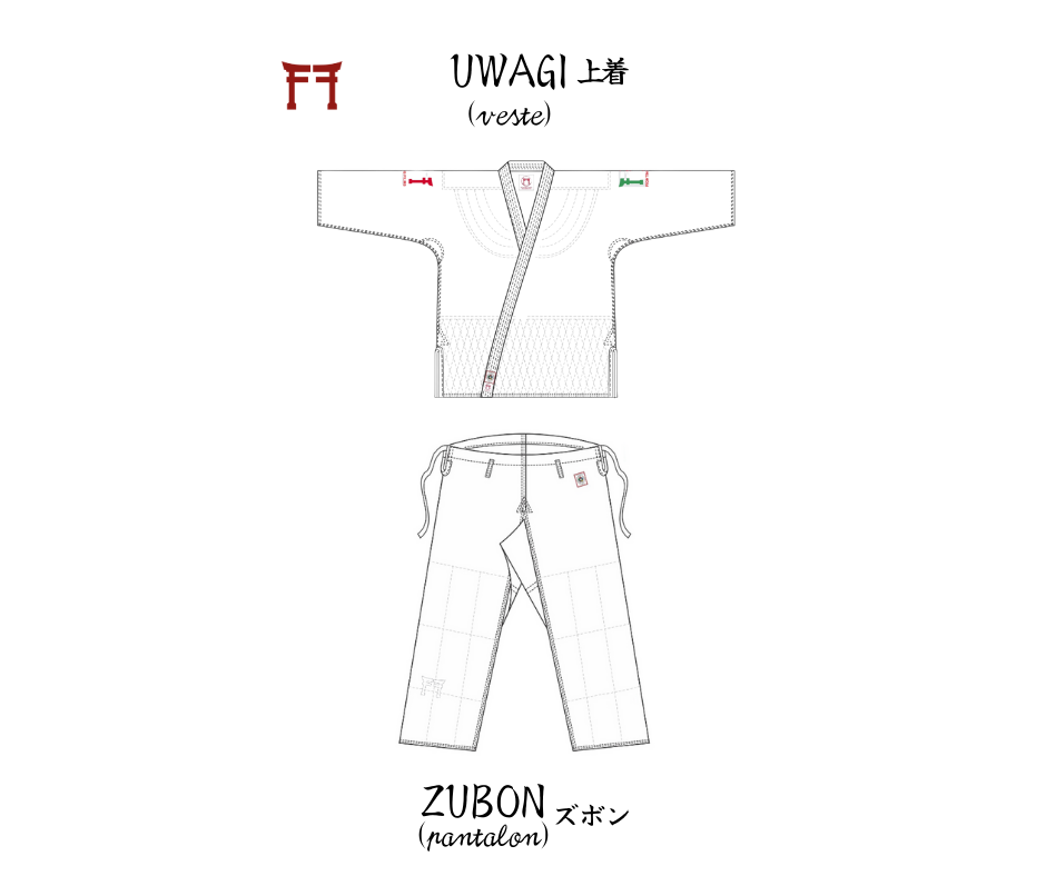 Names of judogi parts