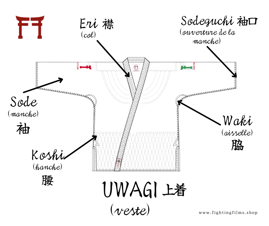 Los nombres de las partes del kimono: la chaqueta
