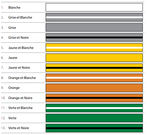 L'ordre des ceintures de JJB